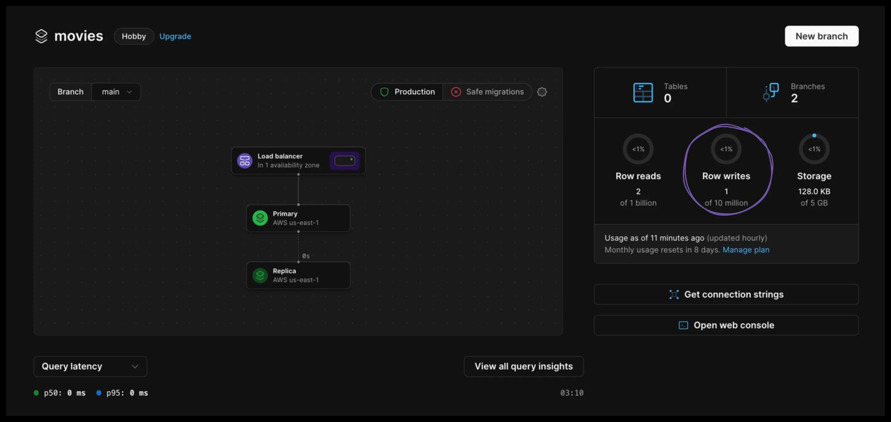 PlanetScale dashboard statistics