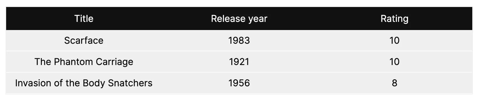 Movies list