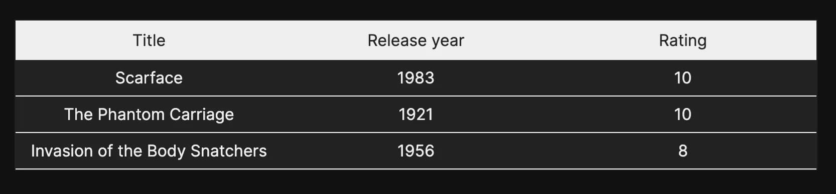 Movies list