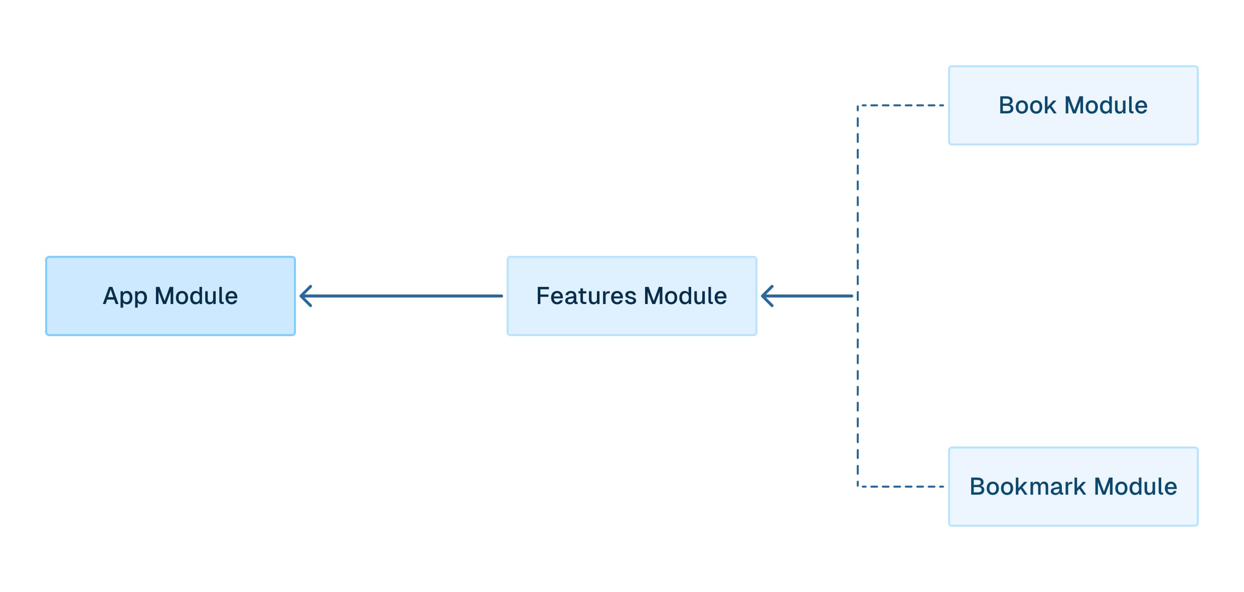 Modular architecture - NestJS