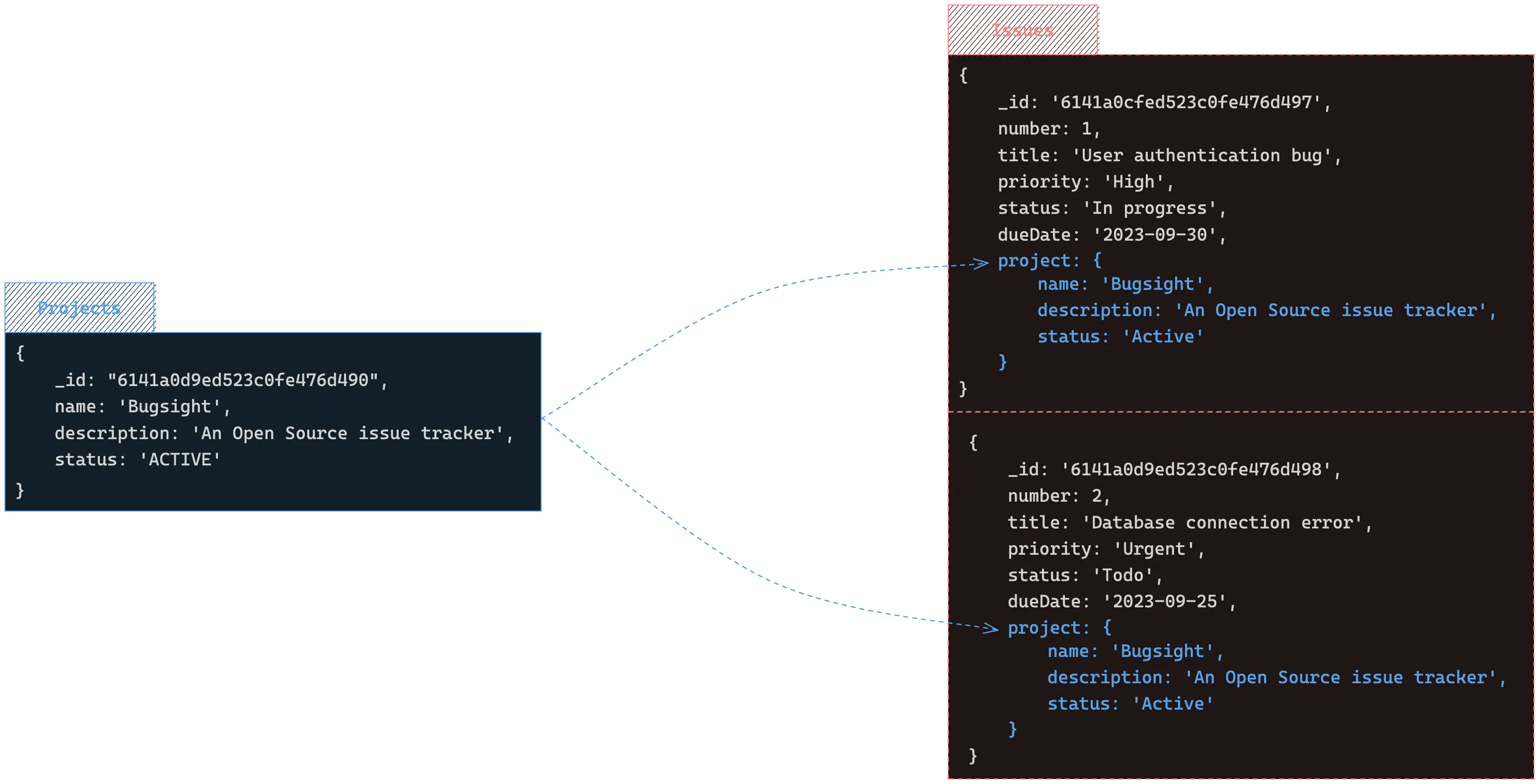 MongoDB Embedded Documents