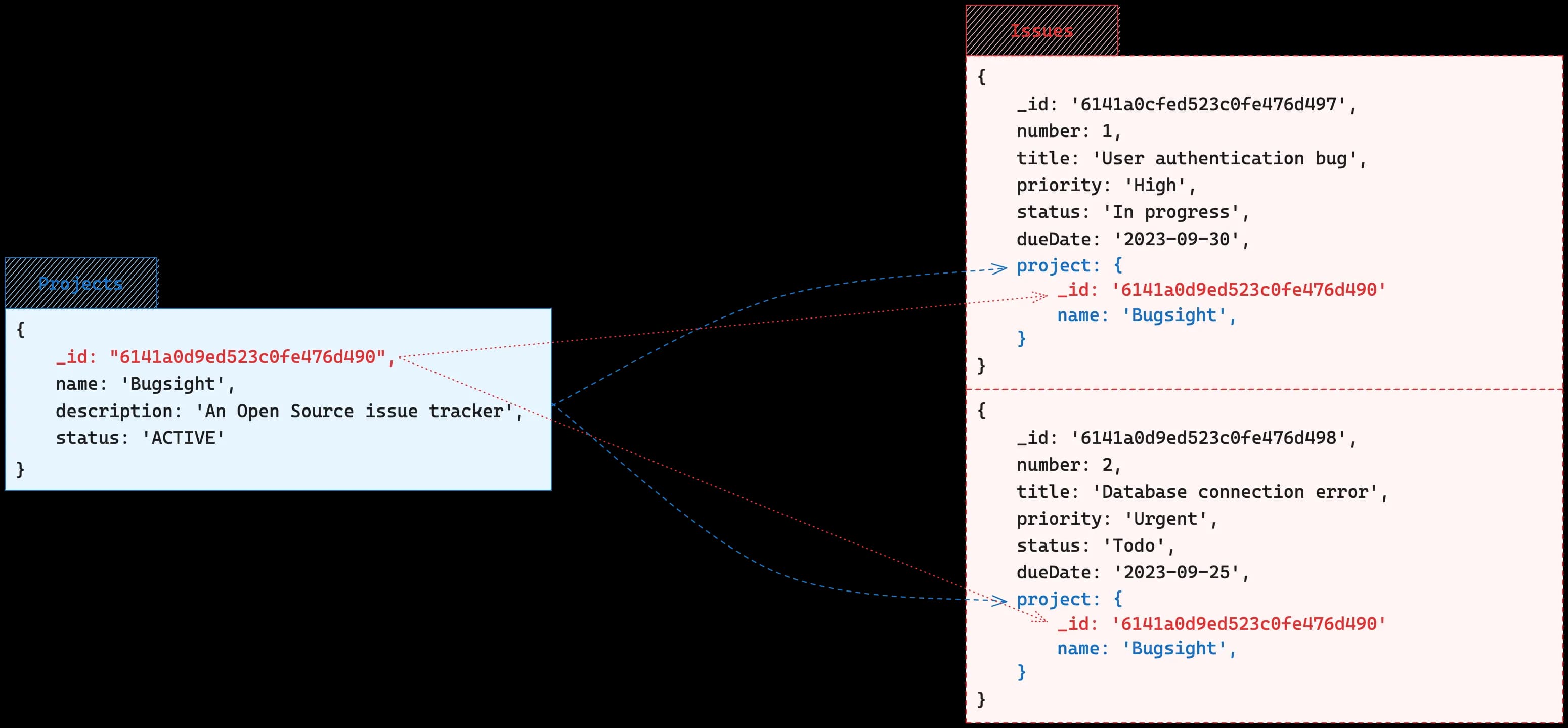 MongoDB - The Extended Reference Pattern