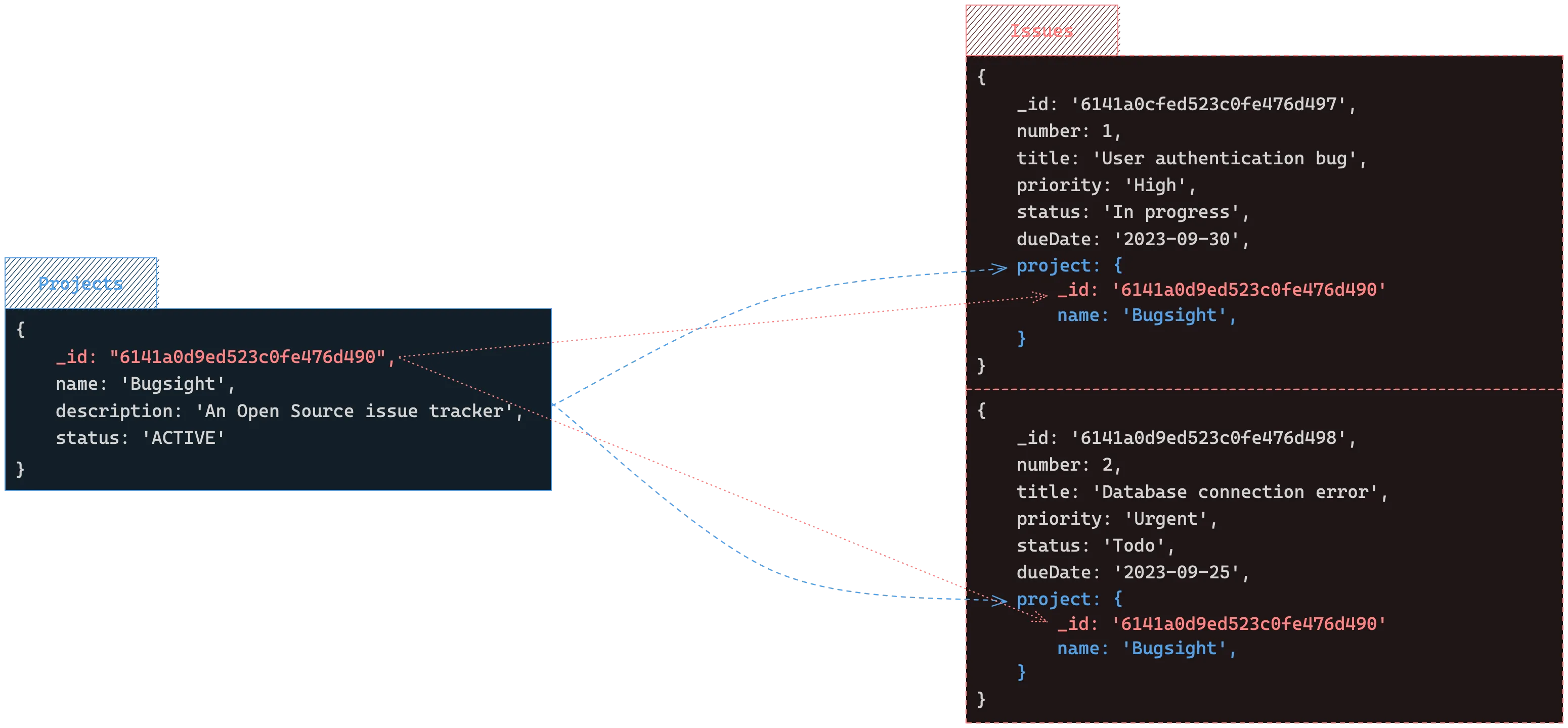 MongoDB - The Extended Reference Pattern