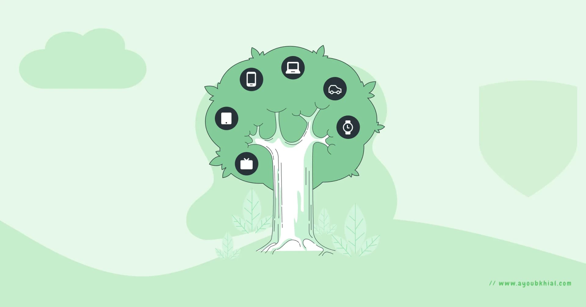 Designing and Modeling the Database with Mongoose
