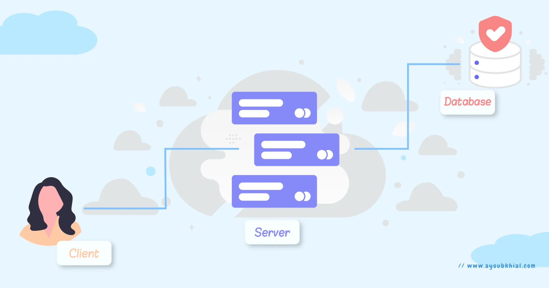 Theoretical Foundations of REST APIs in Simple Terms